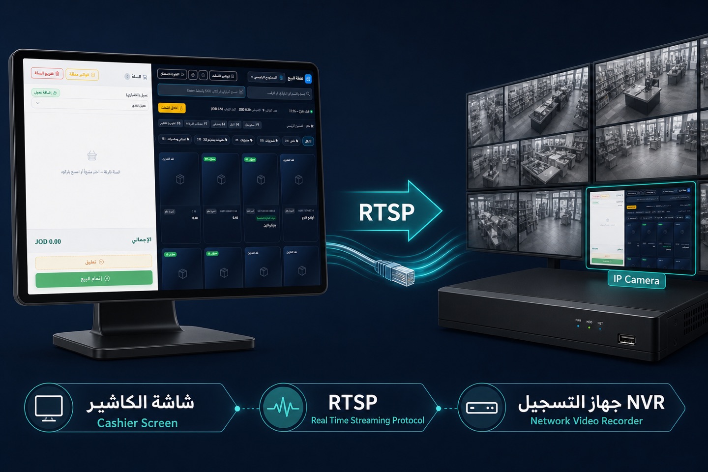 The cashier screen as an IP camera